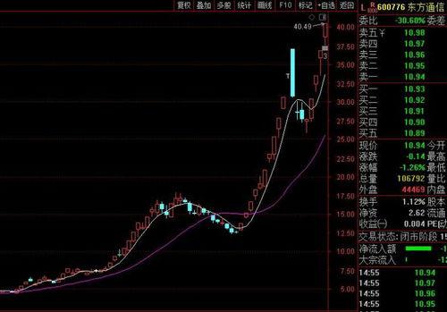 2002年3d走势图带连线走势图,2002年3D走势图带连线走势图深度解析