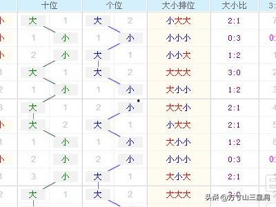 2002年3d走势图带连线走势图,2002年3D走势图带连线走势图深度解析