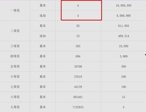体彩开奖结果19119,惊喜连连，大奖花落谁家？