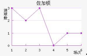 500福彩走势图,趋势分析及预测策略