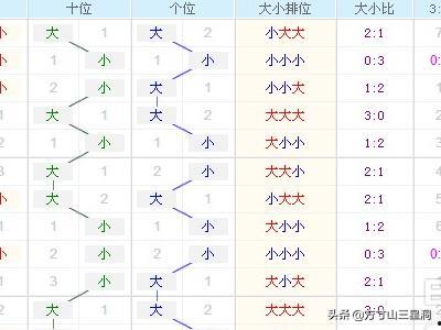 3d专业走势图连线走势图带连线,洞察市场动态的精准视角
