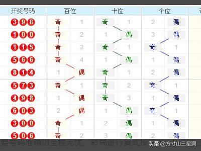 3d专业走势图连线走势图带连线,洞察市场动态的精准视角