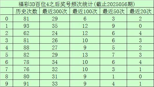 3d杀号六,精准预测，助你一臂之力