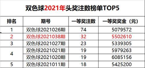 18053期开奖结果,惊喜连连，大奖花落谁家？