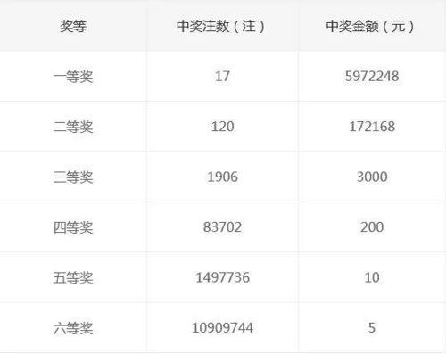 18053期开奖结果,惊喜连连，大奖花落谁家？