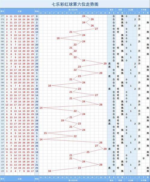 3d走势图走势图南方双彩网,趋势分析及预测策略