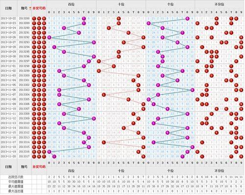 3d走势图走势图南方双彩网,趋势分析及预测策略