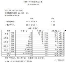大乐透开奖12月25,惊喜连连，大奖花落谁家？