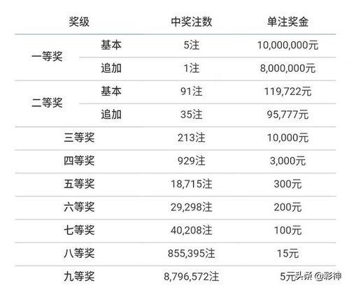 大乐透开奖12月25,惊喜连连，大奖花落谁家？