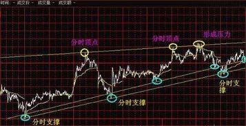 连线走势图分析,连线走势图揭示市场动态与趋势演变