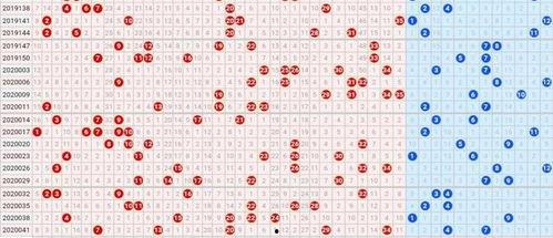 大乐透蓝走势图,趋势分析及预测