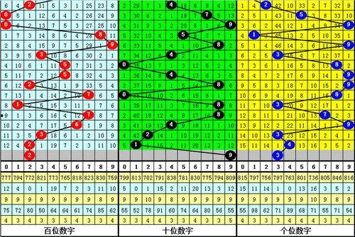 3d预测10对10,揭秘10对10虚拟现实交互新体验