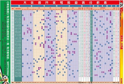 大乐透走势图2000,2000期大乐透走势图深度解析