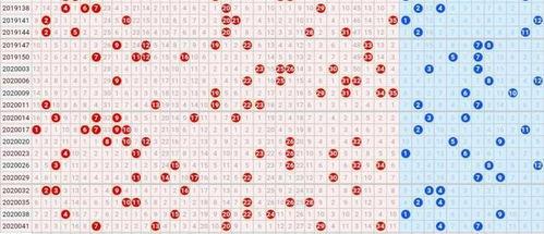 大乐透走势图2000,2000期大乐透走势图深度解析