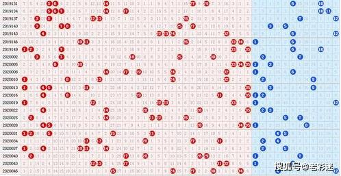 大乐透走势图2000,2000期大乐透走势图深度解析
