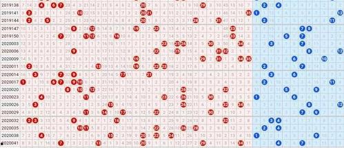 大乐透专走势图,趋势分析及预测
