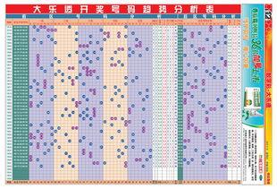 大乐透专走势图,趋势分析及预测