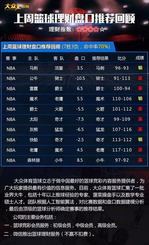 篮球盘口推荐,精准分析，助你赢在起跑线